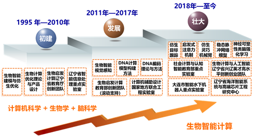 ͼ���û�����

�Ϳ��Ŷ��������Զ�����